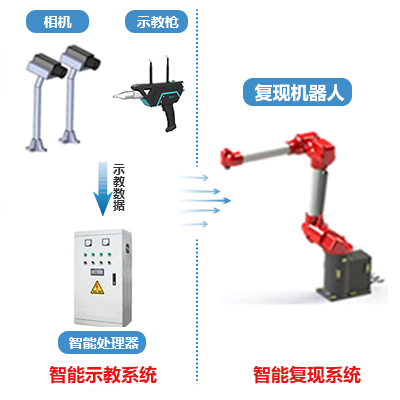 噴涂機器人設(shè)備.jpg