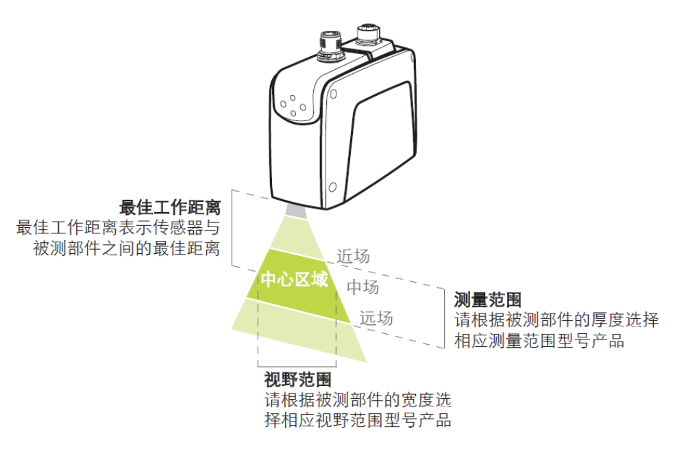 汽車零部件2D/3D綜合檢測(cè)原理