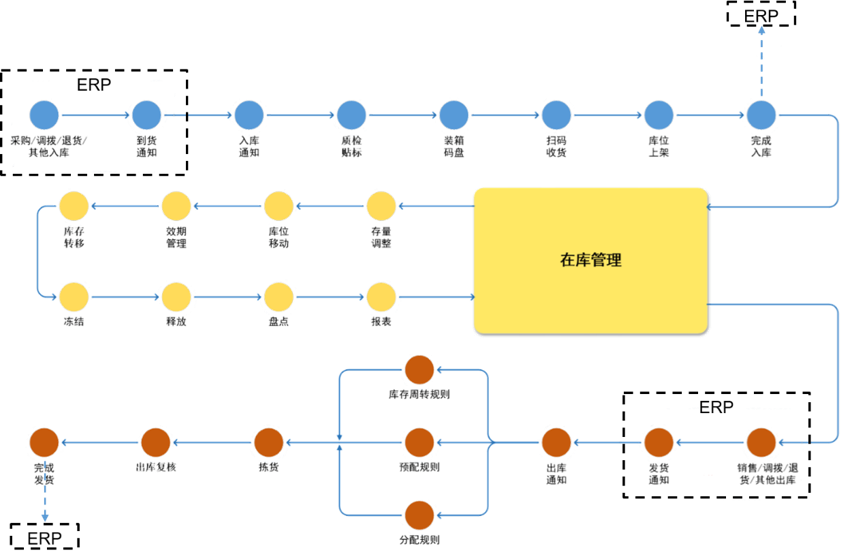 防爆無(wú)人叉車(chē)工作流程