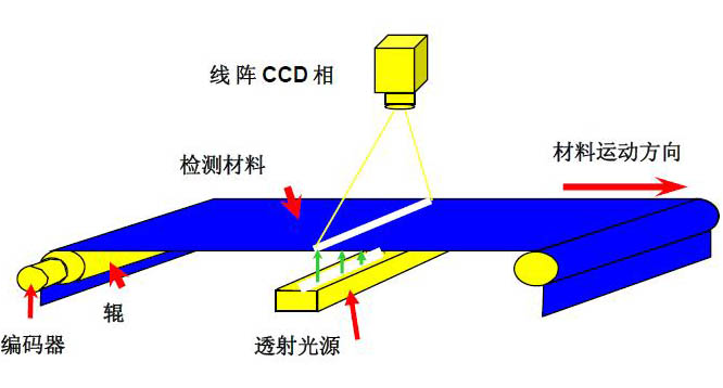 薄膜檢測原理