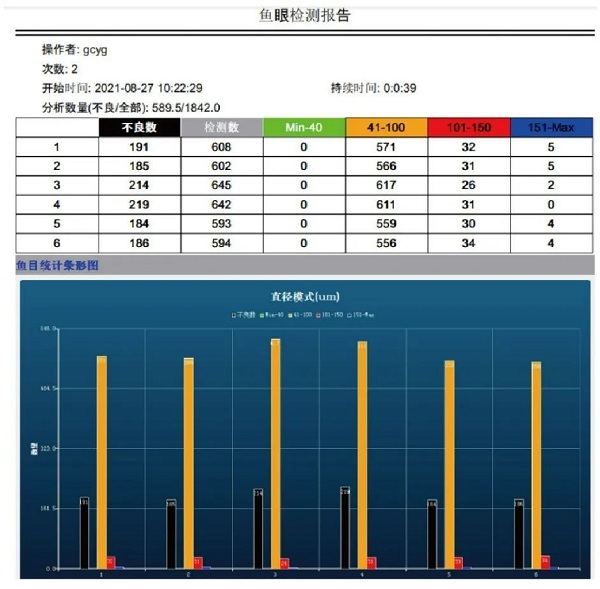 魚眼自動(dòng)分析儀導(dǎo)出的檢測(cè)報(bào)告